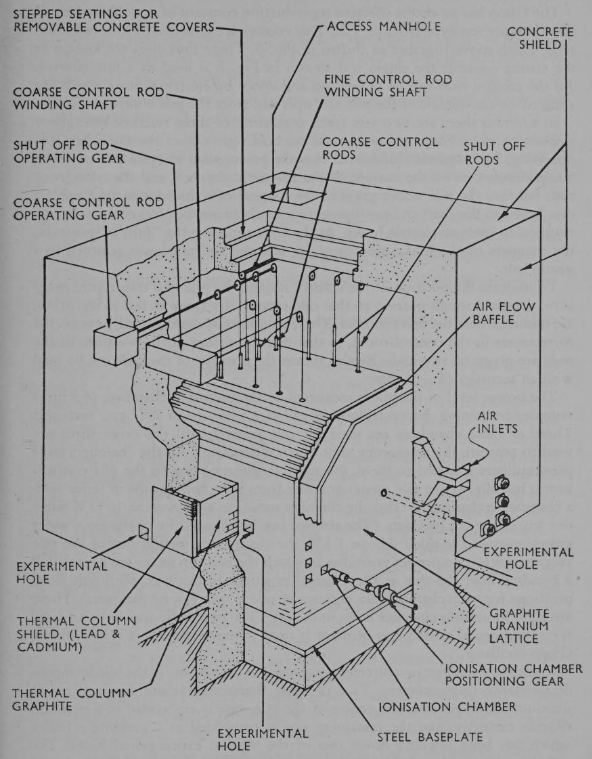 GLEEP diagram