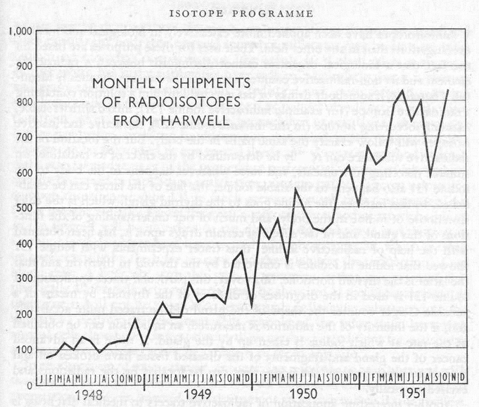 GLEEP isotope shipments