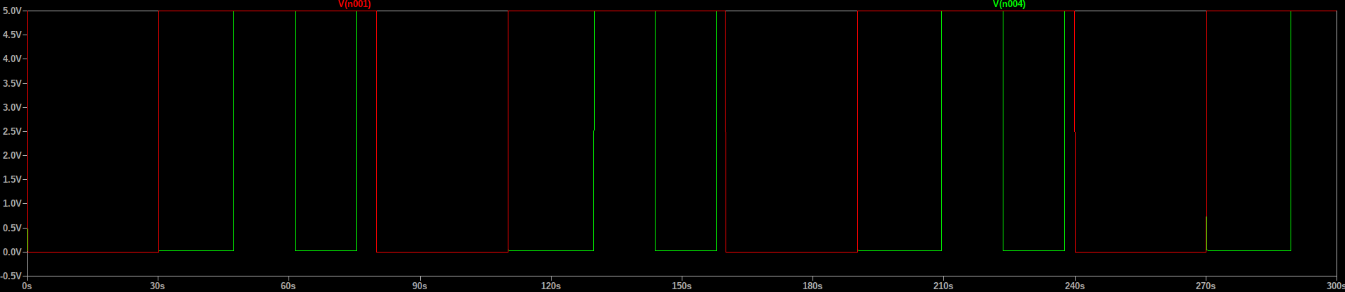 Refrigerator Door Scope